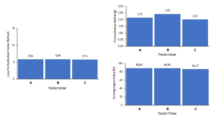 Visualisasi hasil penelitian