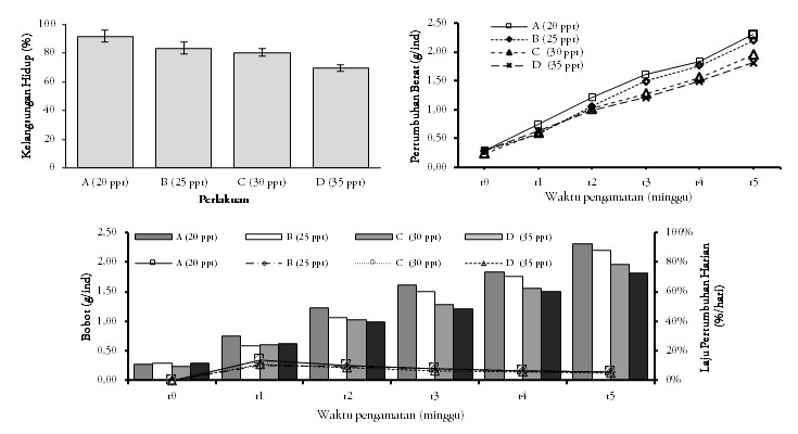 Visualisasi hasil penelitian