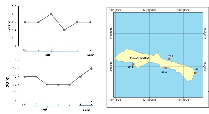 Visualiasasi hasil penelitian