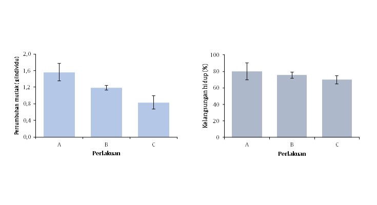 Visualisasi hasil penelitian