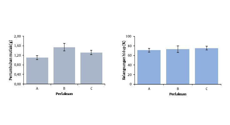 Visualisasi hasil penelitian