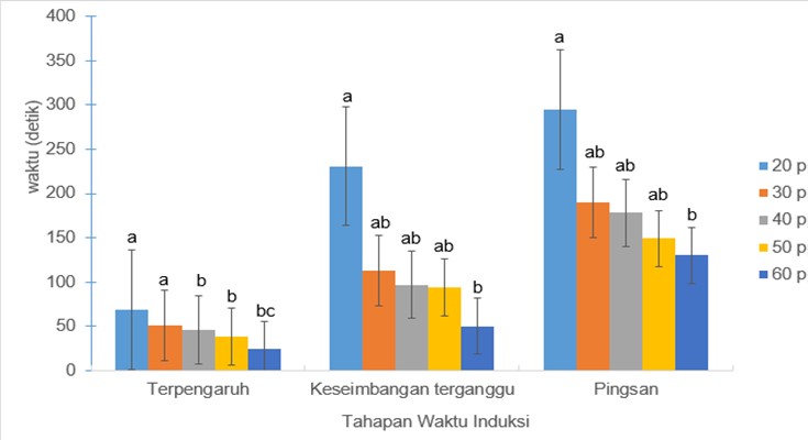 Results Study