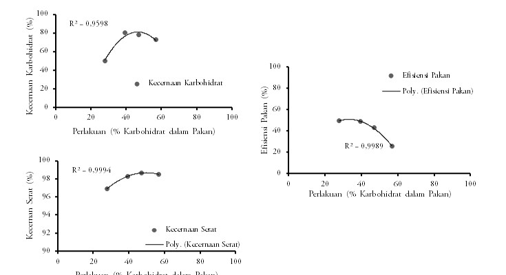 Visualisasi hasil penelitian