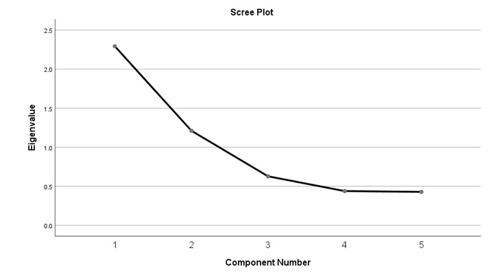 Results Study
