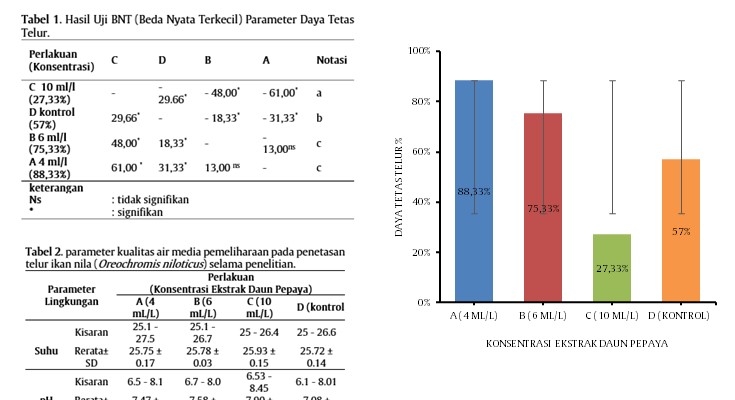 Visualisasi hasil penelitian