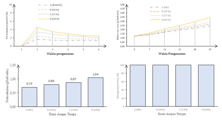 Visualisasi Hasil Penelitian